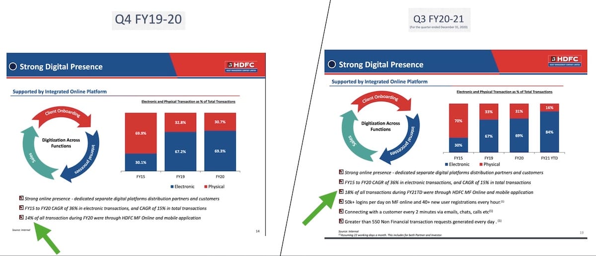 Digital Adoption of HDFC AMC website