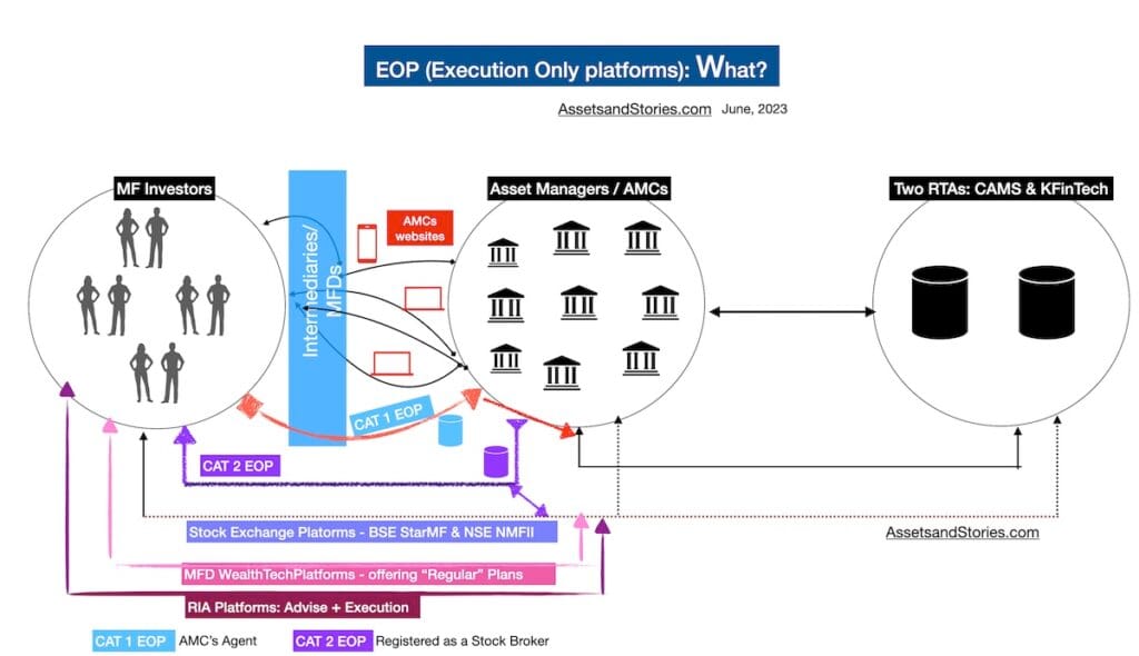 Execution Only Platforms