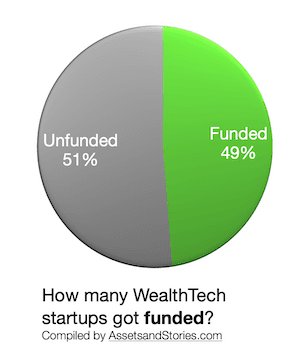 WealthTech startups