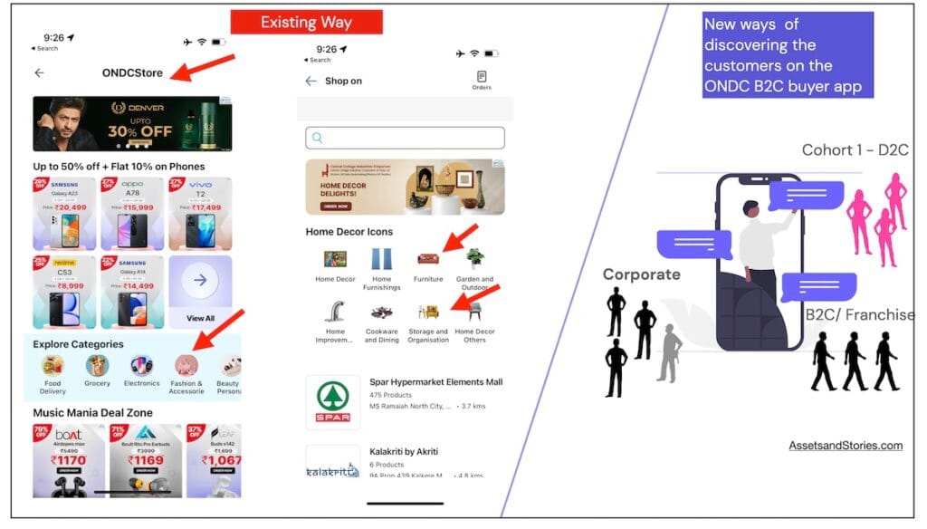 ondc use cases